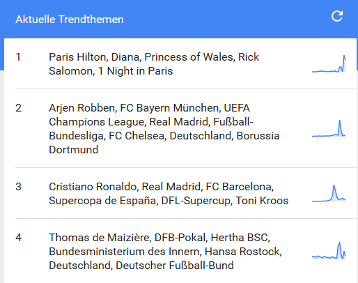 Google Trends für Österreich