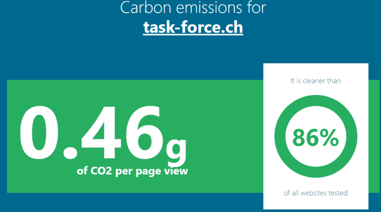 Wie viel Kohlendioxid produziert Ihre Website?