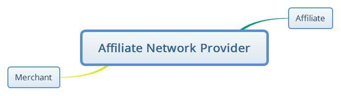 Affiliate-Network-Provider