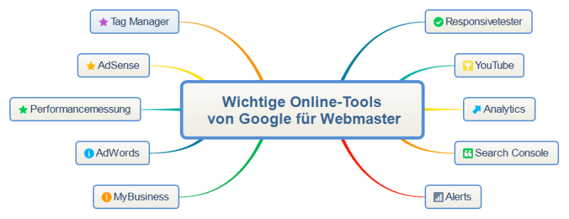 Google Online-Tools