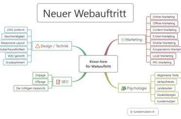Welches Know-how brauchen Webmaster?
