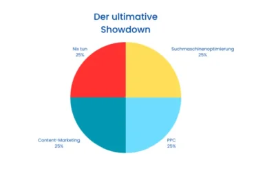 Der ultimative Showdown: Die besten Massnahmen zur Vermarktung Ihrer Website im Vergleich!