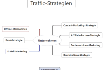 Welche grundsätzlichen Traffic-Strategien gibt es für Ihre Website-Promotion?